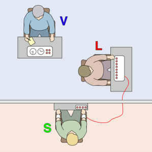 Experiment da Milgram